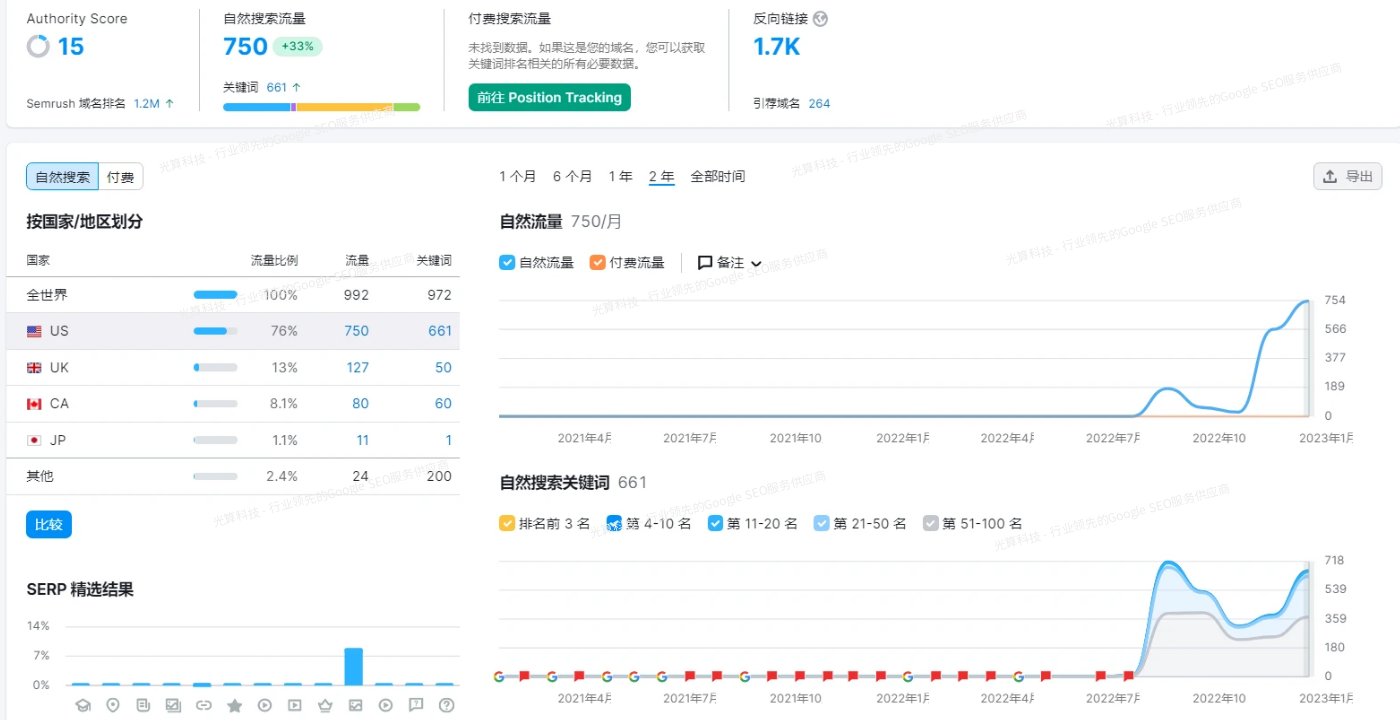 产出高质量的内容