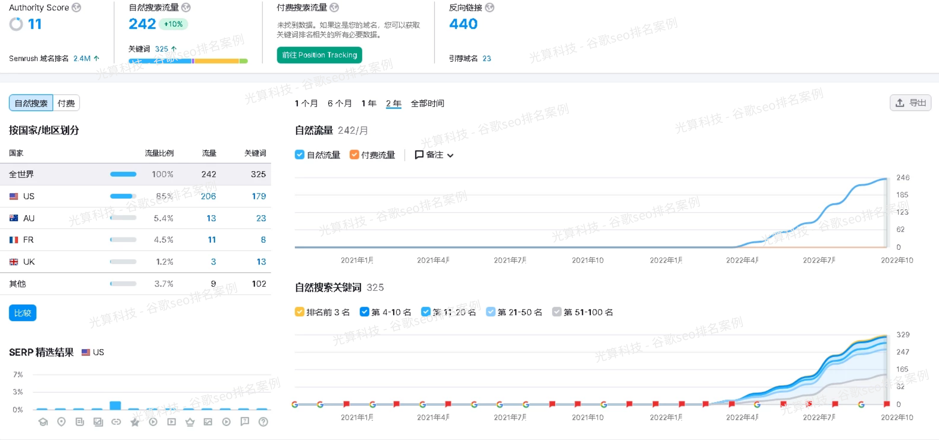 一八科技案例图