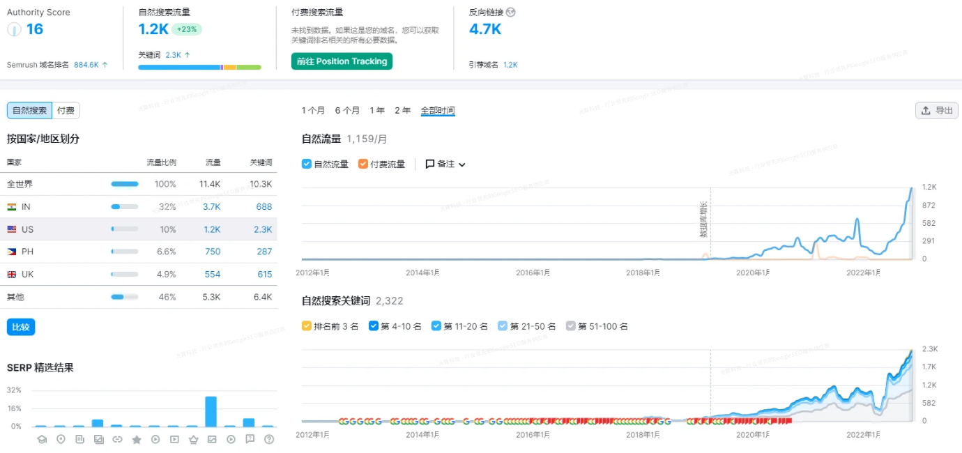 更深层次的谷歌SEO:链接建设与网站收录