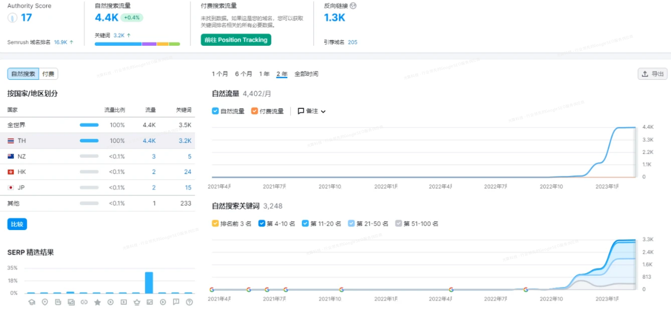 创建高质量内容