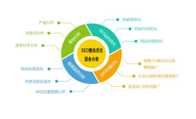 SEO搜索引擎优化有那些工作内容