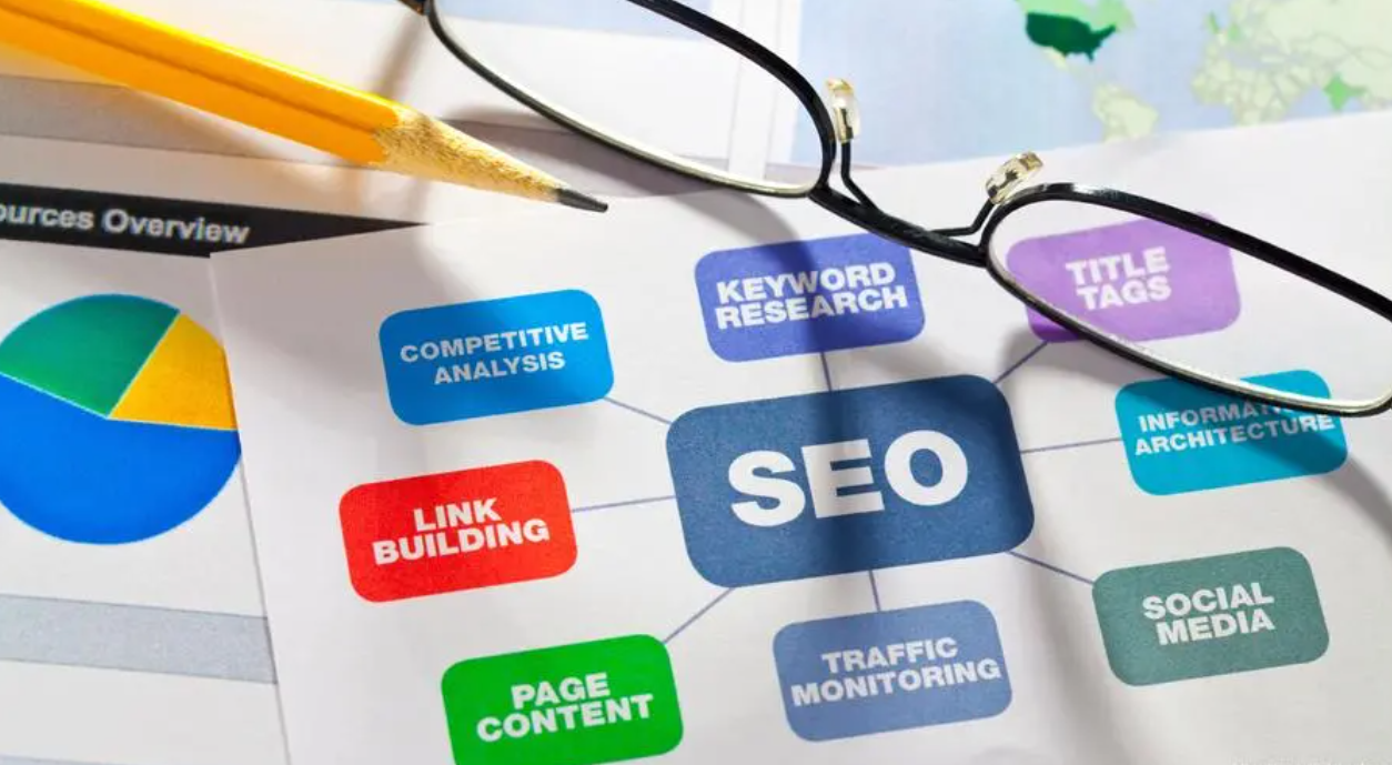 网站结构-一八科技