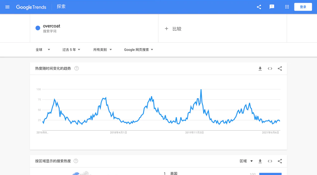 如何根据谷歌趋势做SEO？