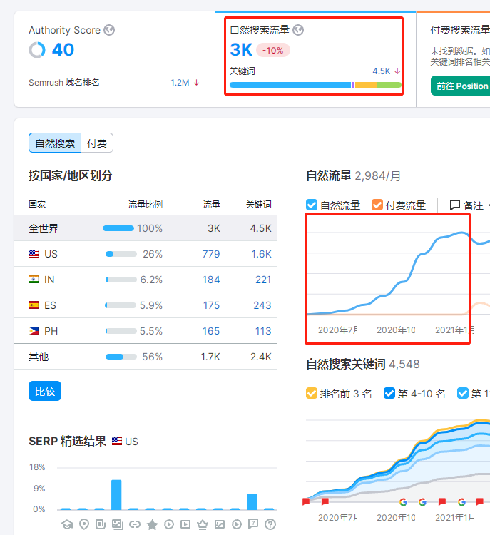 谷歌外链有什么种类？哪种好